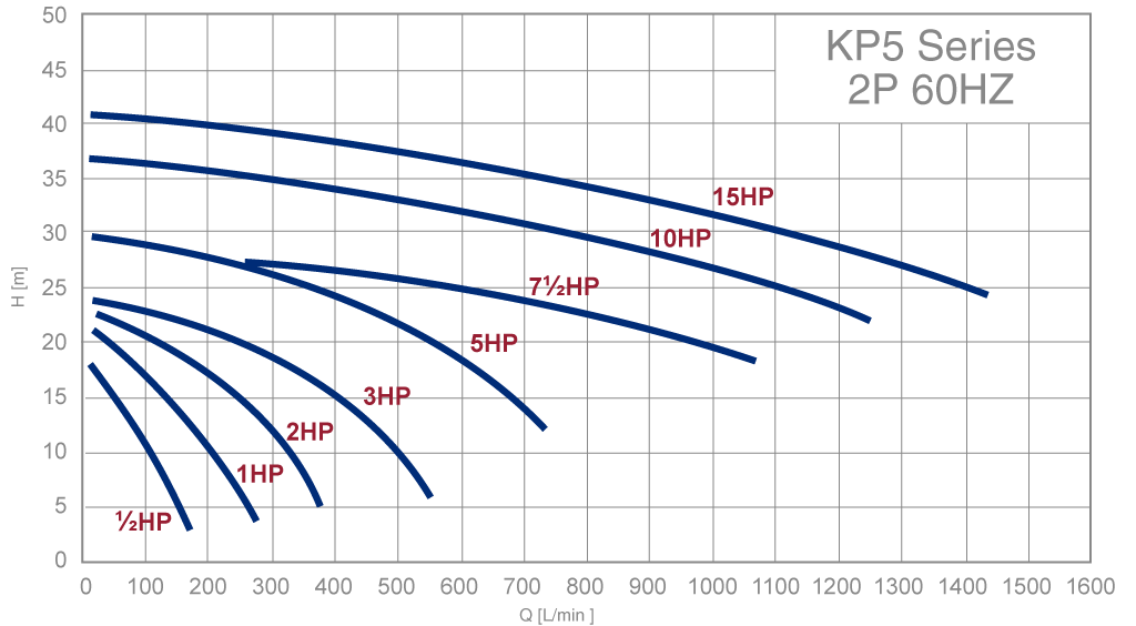 KP5-HQ-curve-all